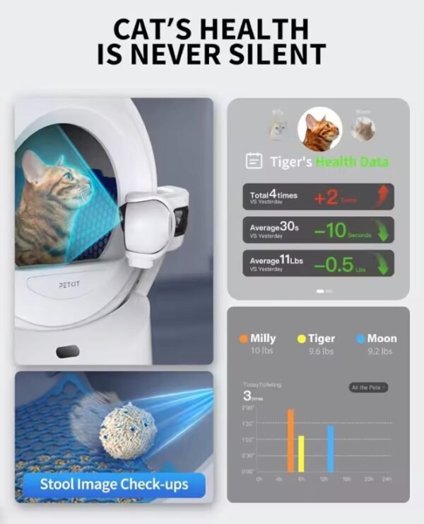 AI-Powered Super Luxury Pro 2025 Self-Cleaning & Health Monitoring Cat Litter with Facial Recognition & Poop Monitor